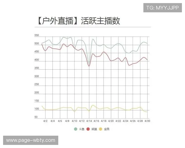 熊猫直播与其他直播平台的差异化竞争优势分析